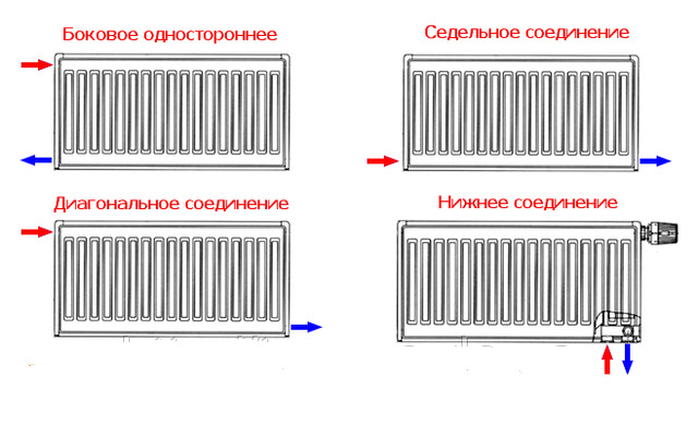 Схемы подключения радиаторов отопления - Авалон